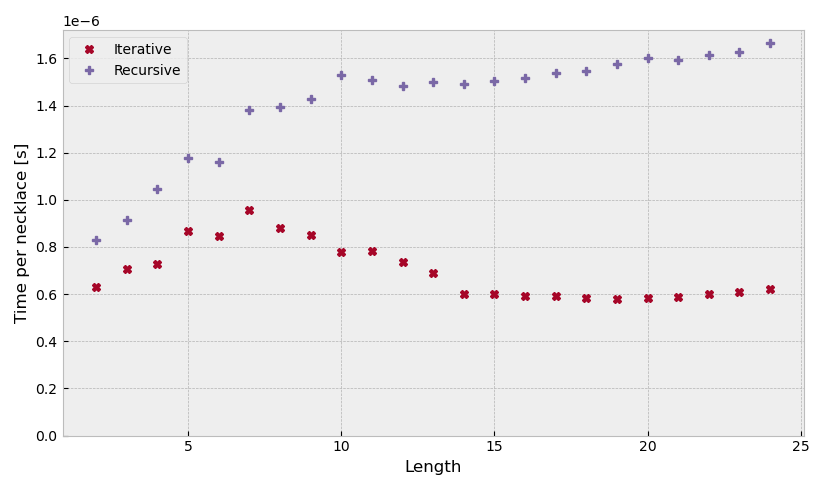 fkm-benchmark.png