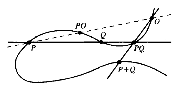 husemoller-group-law.png